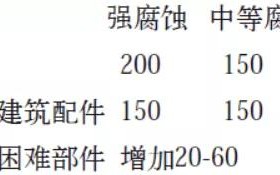 安陆安特佳耐固防腐带您了解耐腐蚀涂层防护机理与涂层钢腐蚀破坏原因及防护